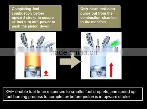 KM+ Advanced Fuel Additives from Malaysia