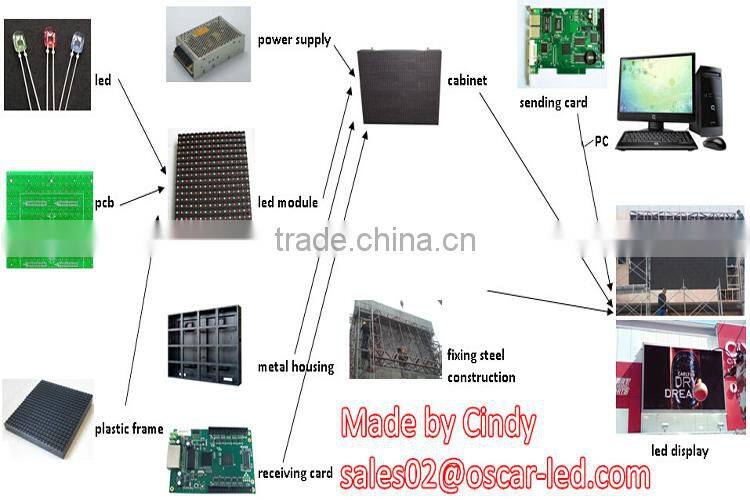 SMD 3 in 1 RGB p10 indoor led display module 320x160mm