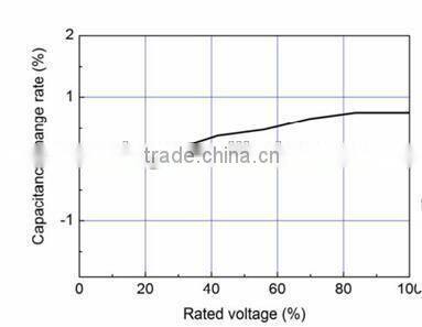 eletric precipitator high voltage capacitor 50KV 5000PF