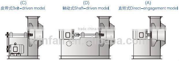 Made In China Low Noise High Air Flow Industrial Centrifugal Fan