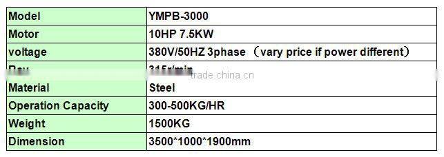 Automatic Bottle label separator machine, label remover