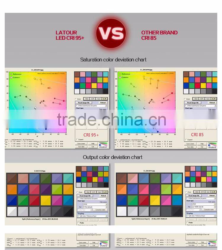 Newest unique CRI95 photographic lighting kit 30W battery powered mini studio led light with hot shoe ball mount