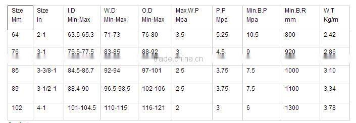 Large size high standard wire braid hydraulic rubber hose HH584