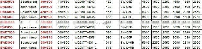 OEM price!! good quality 90kw to 600kw Wudong Wandi engine big power diesel generator
