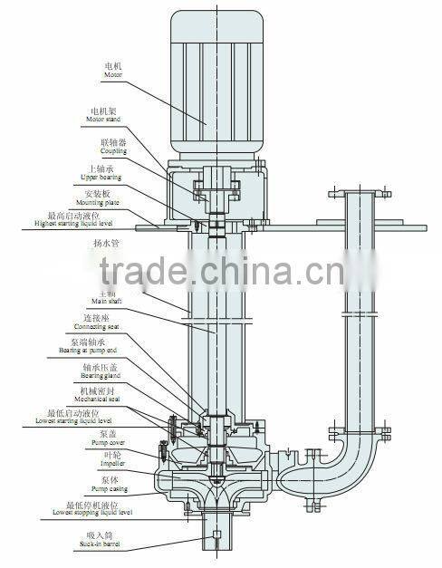 Sewage Discharge Pump submersible sewage pump