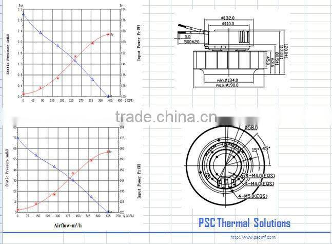 Tired and Tested for you! PSC EC Cooler Fan 190 x120mm with CE and Erp2015