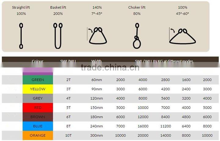 Red colour flat polyester webbing sling for lifting 5T 1M