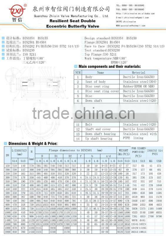 ductile iron butterfly valve disc