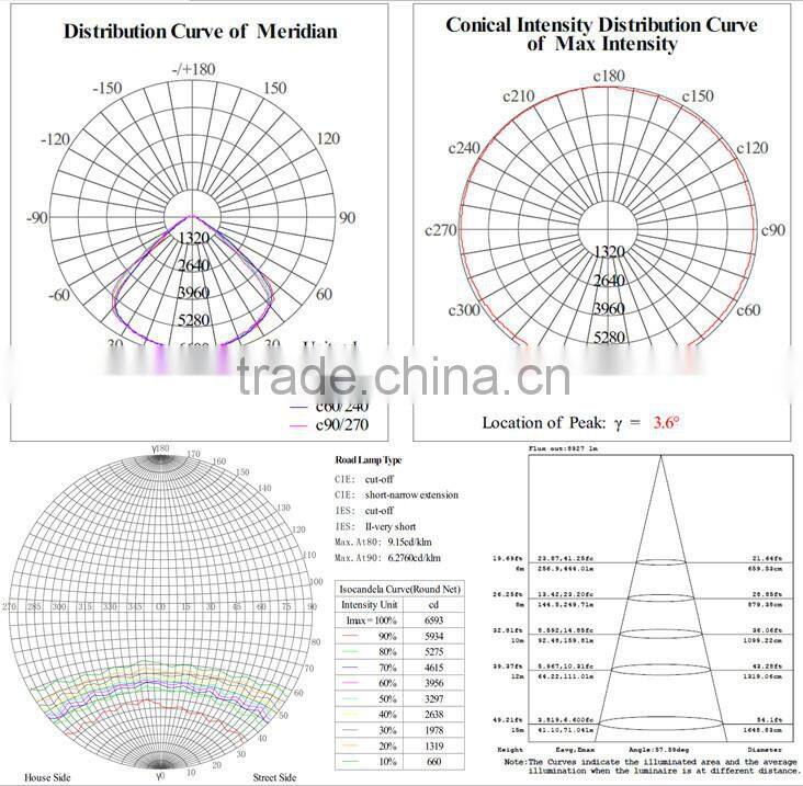 canopy gas station exterior lights retrofit kits replace metal halide HPS bulb