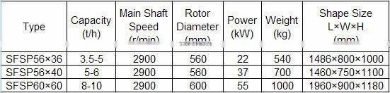 SFSP Series Professional High Quality Corn Hammer Milling/indian corn flour milling machine