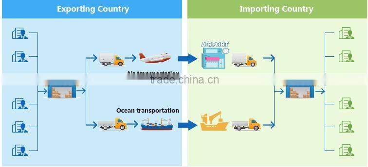 FBA sea freight from Shenzhen to London----ada skype:colsales10