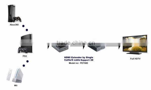Wholesale hdmi extender over cat6 up to 50m with wireless audio transmitter for hot video player