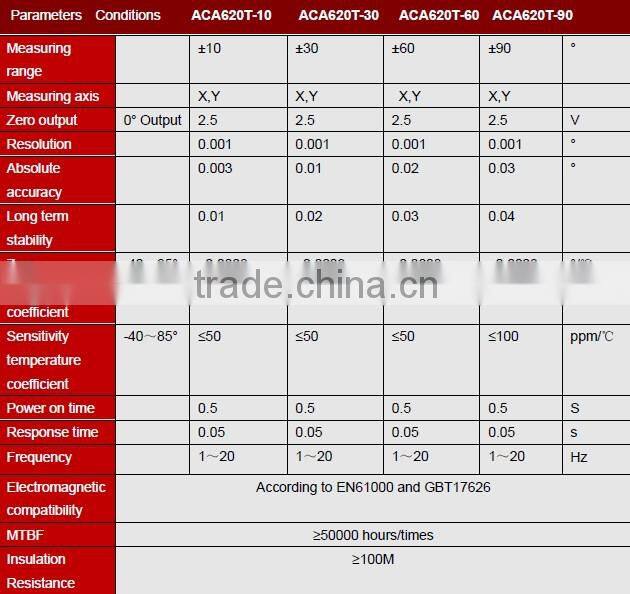 ACA620T High Precision Two axis Analog Type Inclinometer With Stable Performance Output Mode Optional