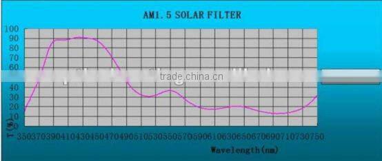 Solar Simulator Filters