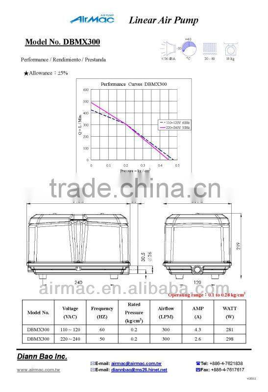 linear diaphragm pump