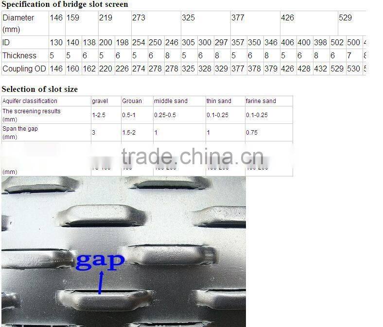 Bridge Slotted well Screen