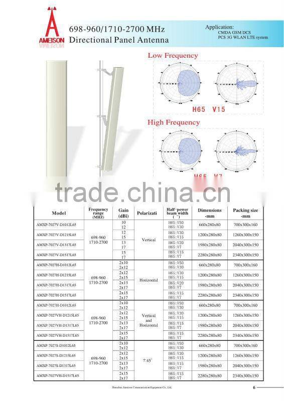 Antenna Manufacturer 698-960/1710-2700MHz 15/17dBi 65 Degree Dual Polarized/Dual Feed DAS Base Station Panel Sector Antenna