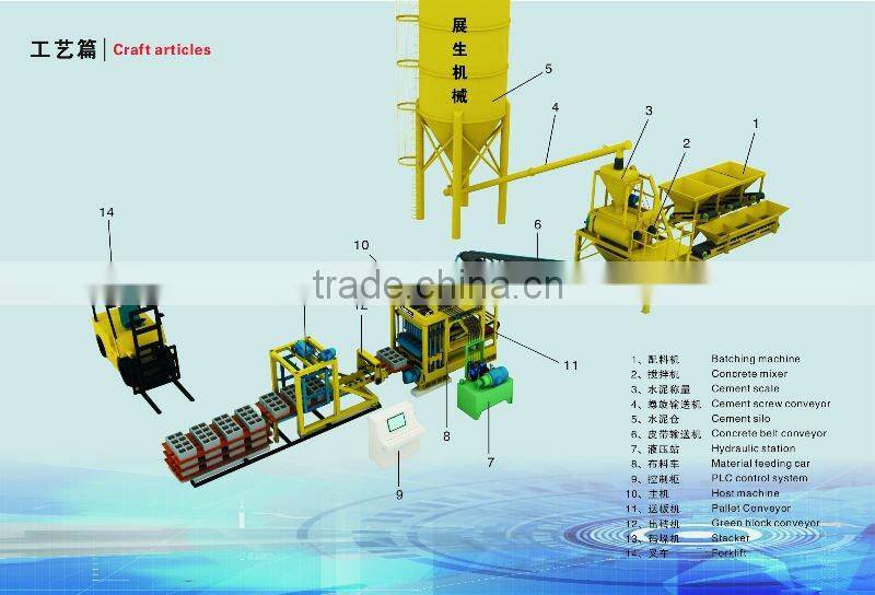 QT8-15 Hollow Block Making Machine