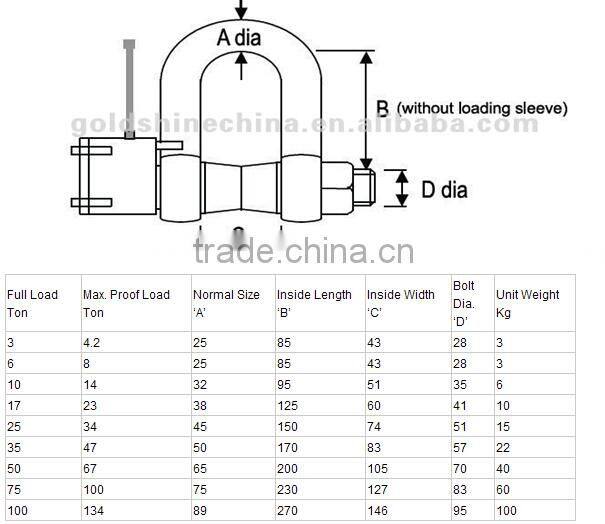 With high precision Wireless Telemetry Load Cell Shackles /Tension Shackle load cell LS02W