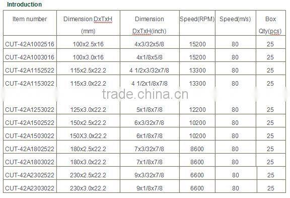 T42-125X2.0X22mm High quality and professional china cutting disc for metal