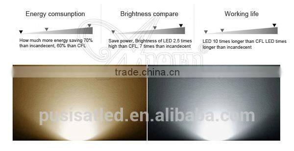 surface mounted LED Ceiling Light 3W/5w/7w/9w/10w/12w/15w