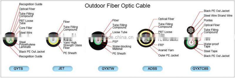 Factory Supply Multimode Gyfta53 Direct Buried Fiber Optic Cable