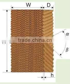 Green house using coolong pad or wet curtain