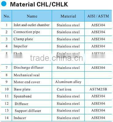 SIngflo 10 bar high pressure horizontal centrifugal oil pump