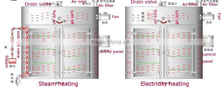 Cheap Mini Industrial Fruite Food Dehydrator Machine