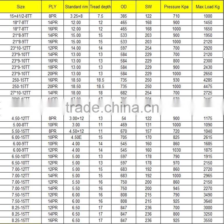 ARMOUR LANDE brand high quality forklift tyres 600-9 700-12 825-15