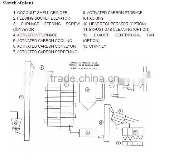 activated carbon furnace filter/activated charcoal furnace