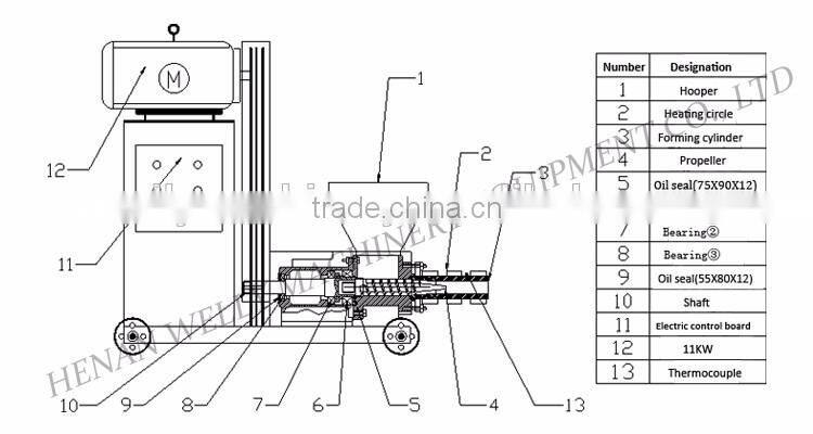 China factory manufacture green charcoal machine