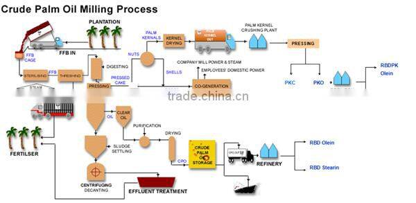 China Gold Supplier New small gold refining machine for oil