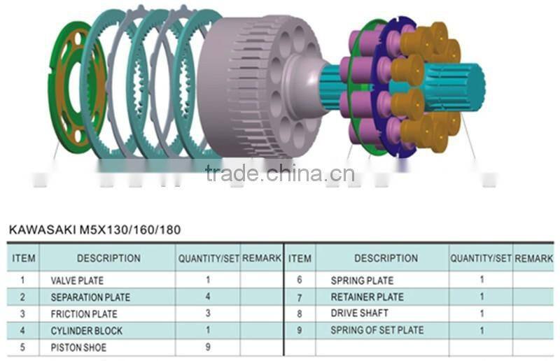 M5X130 series KAWASAKI hydraulic parts