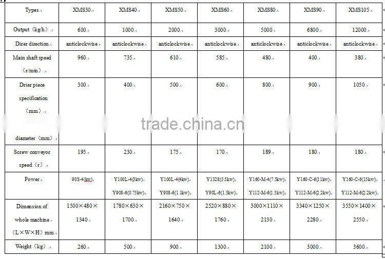 Stainless steel quinoa washer quinoa washing and drying machine