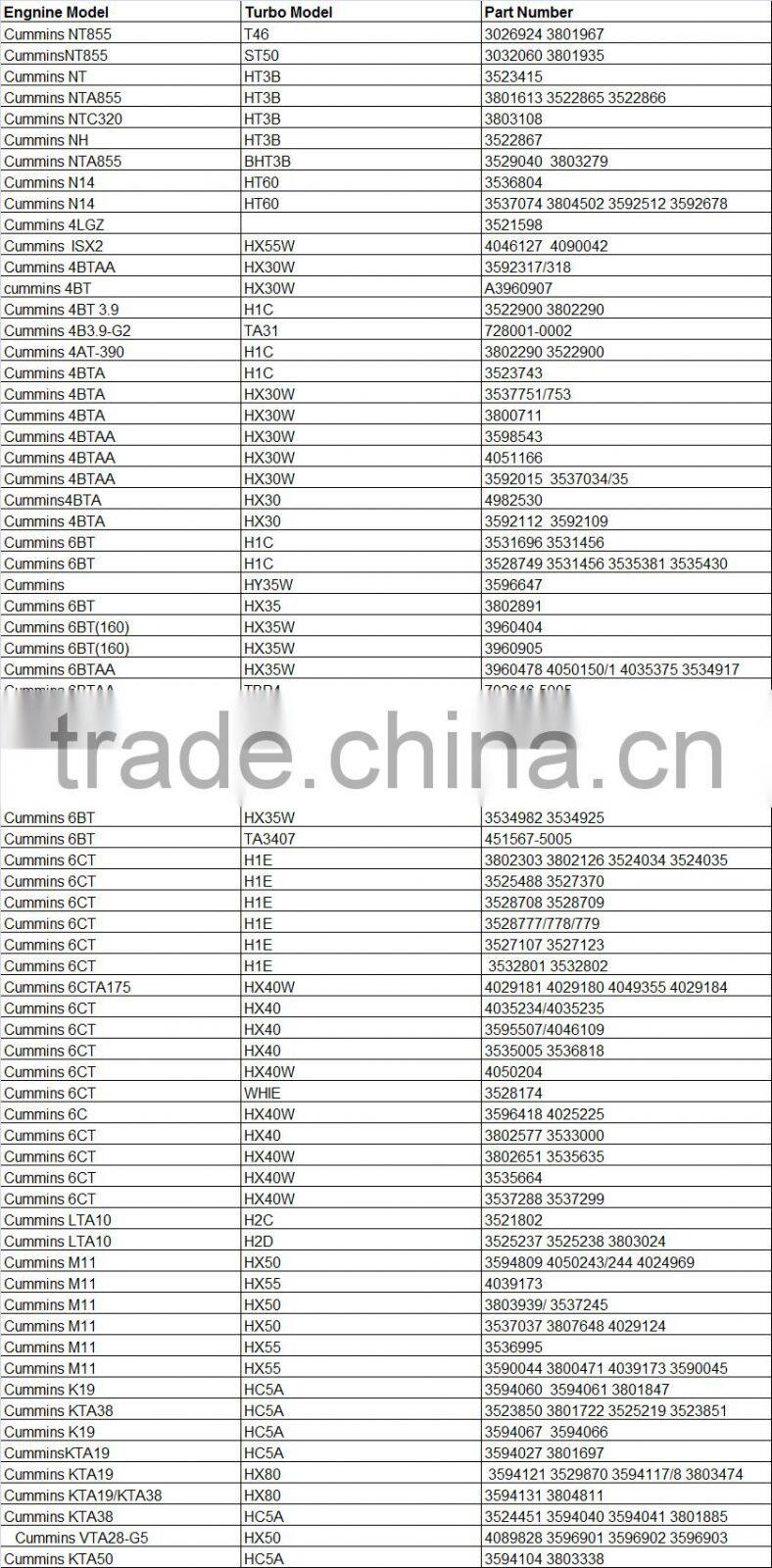 KTA19-M3 turbocharger 3534625 turbo 3537685 3594141 3596959