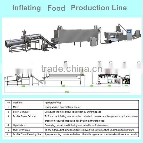 Stainless steel delicious extrusion food equipment inflating food production line