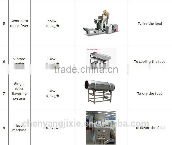 Full Automatic Single Screw Extruder Fried Snack Food Production Line