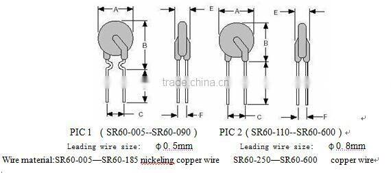 60 V PPTC Resettable thermal Fuse