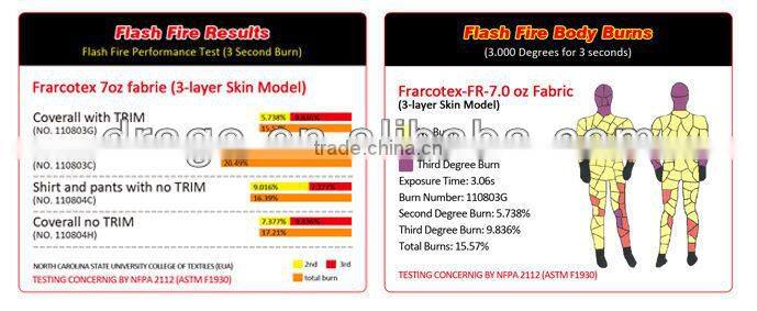 HRC2 Flame Resistant Overall