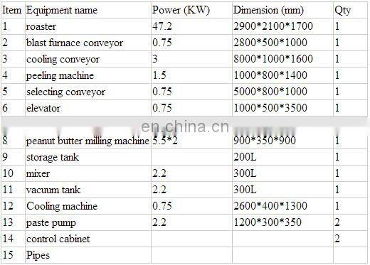 peanut butter production line/peanut butter making machine/peanut butter machine