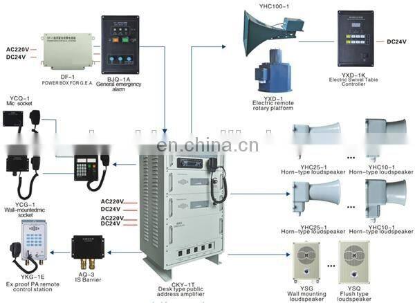 New Marine Public Address Amplifier