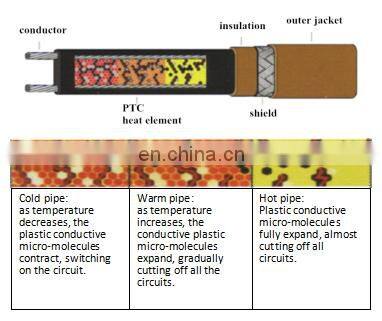 China Supplier Flexible Glass Fiber Heating Belt Ce Certification Best Selling Heating Cable  Kit