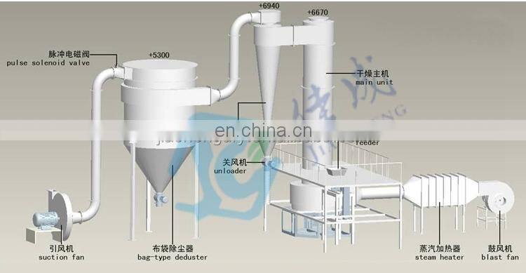 Factory direct sells XSG Spin dryer/flash dryer for Calcium bicarbonate