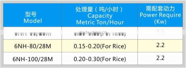 6NH60-100-28M Series Household Small Rice Mill With Multipurpose Hammer Mill
