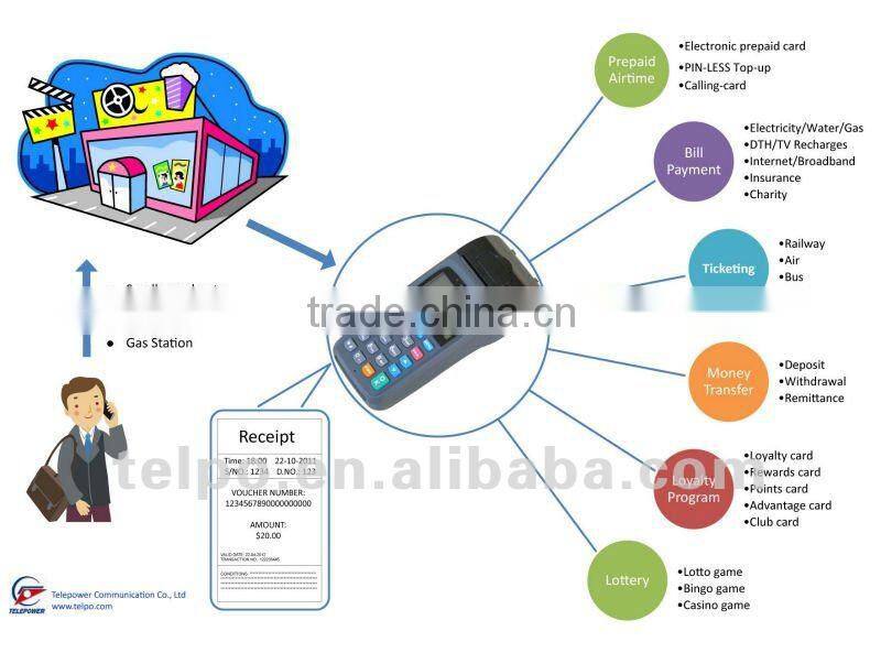 TPS300 EFT (electronic fund transfer) POS Terminal