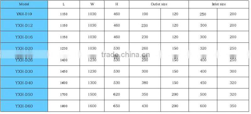 CeilingType Fresh Air Energy Recovery Ventilator