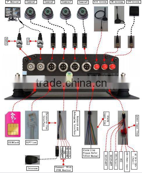 H.264 4CH Car Automotive Mobile DVR Recorder with 4 Alarm Input