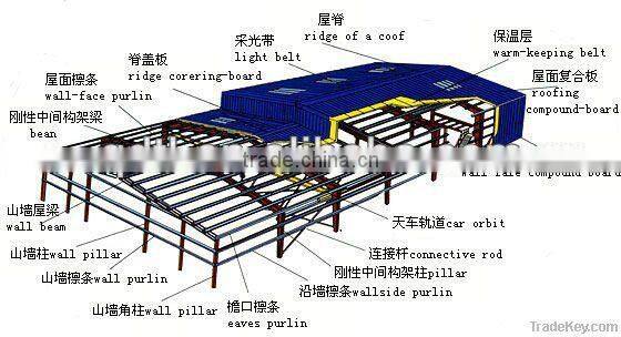 steel structure building