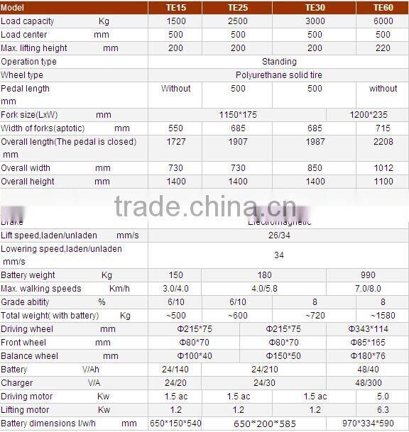 4000kg electric pallet truck with CE and SGS certification